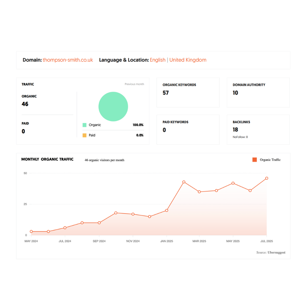 SEO FOR PLUMBERS